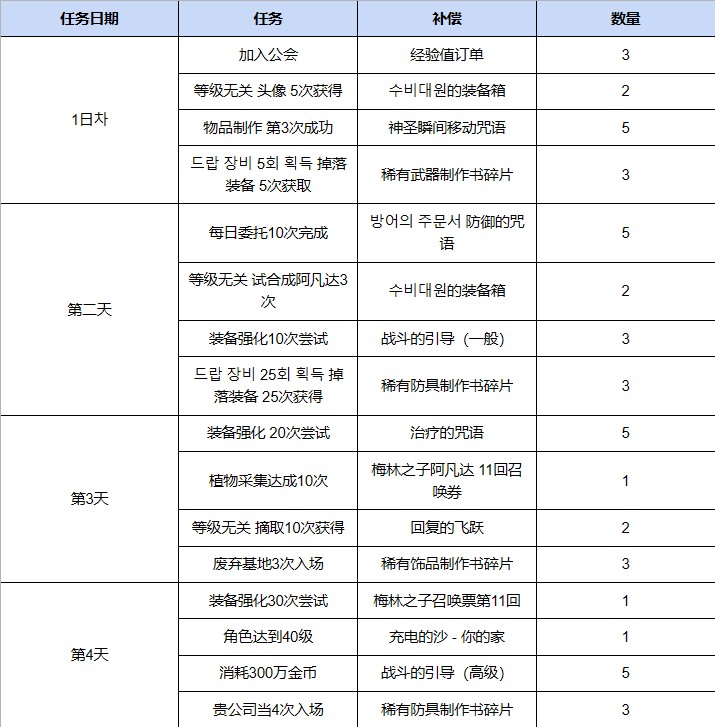 英雄支援活动介绍1