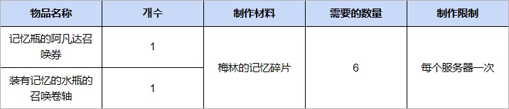英雄支援活动介绍3