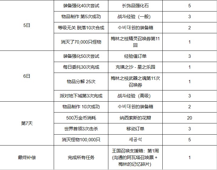 英雄支援活动介绍2
