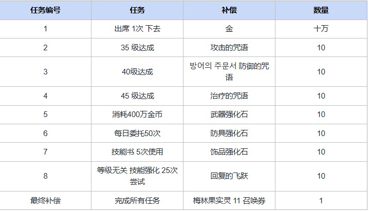 成长支持&特别任务活动指南2