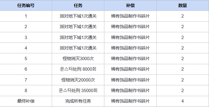 成长支持&特别任务活动指南1