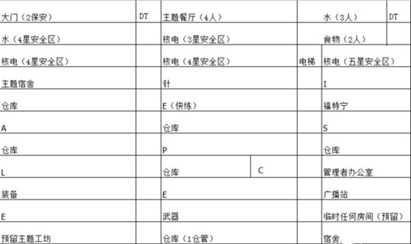 辐射避难所中文内购版