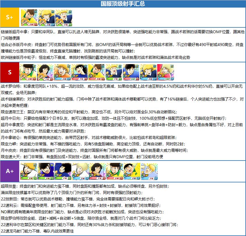 队长小翼最强十一人国际版