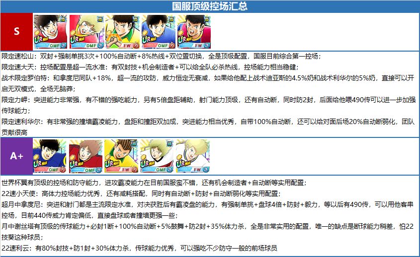 队长小翼最强十一人国际版