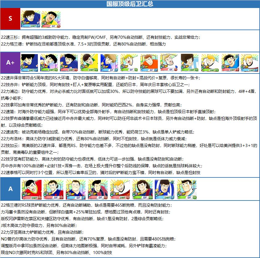 队长小翼最强十一人国际版