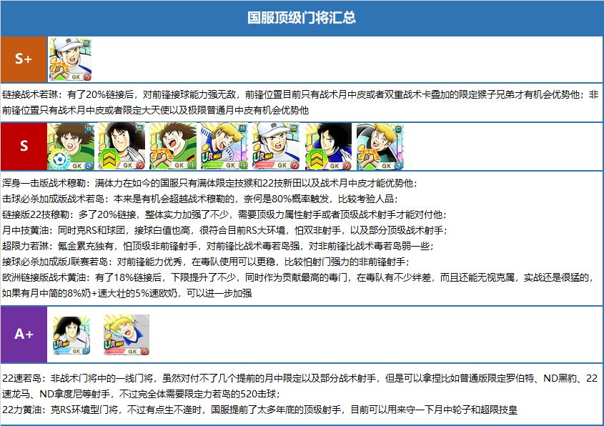 队长小翼最强十一人国际版