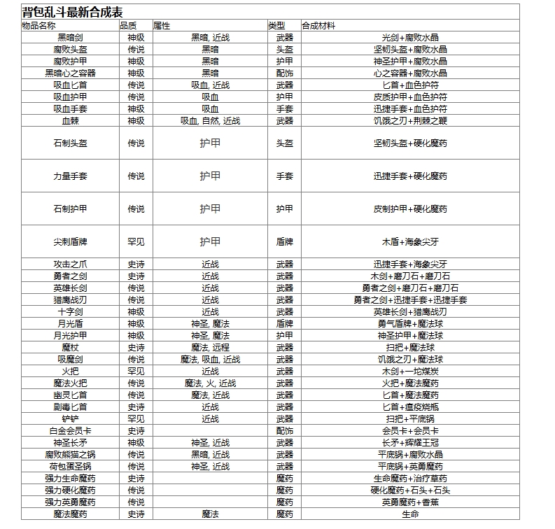 背包乱斗安卓版