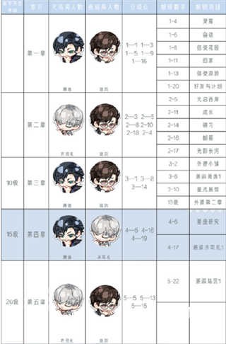 光与夜之恋台服