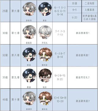 光与夜之恋台服