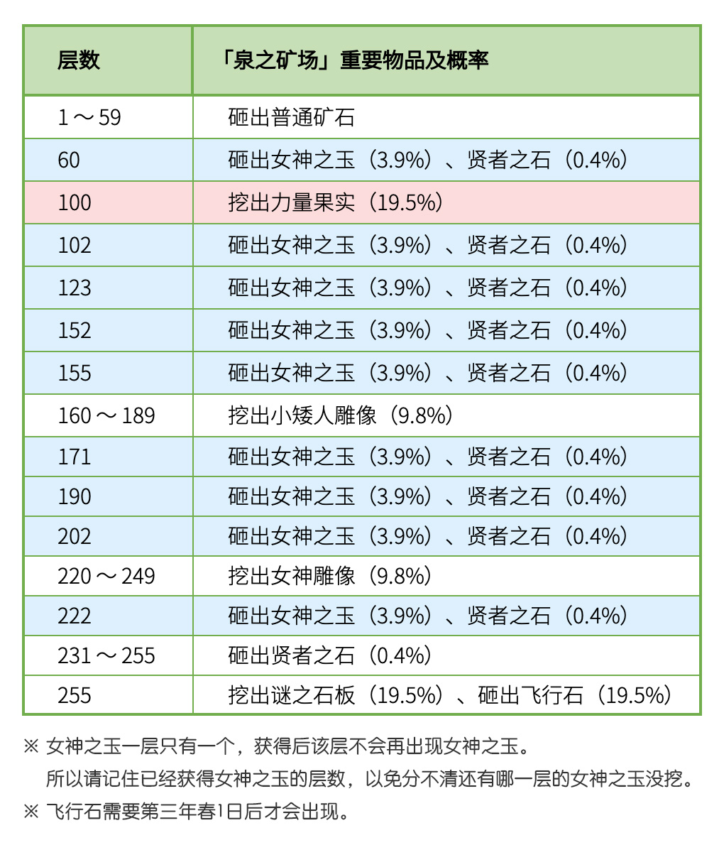 牧场物语重聚矿石镇手机版