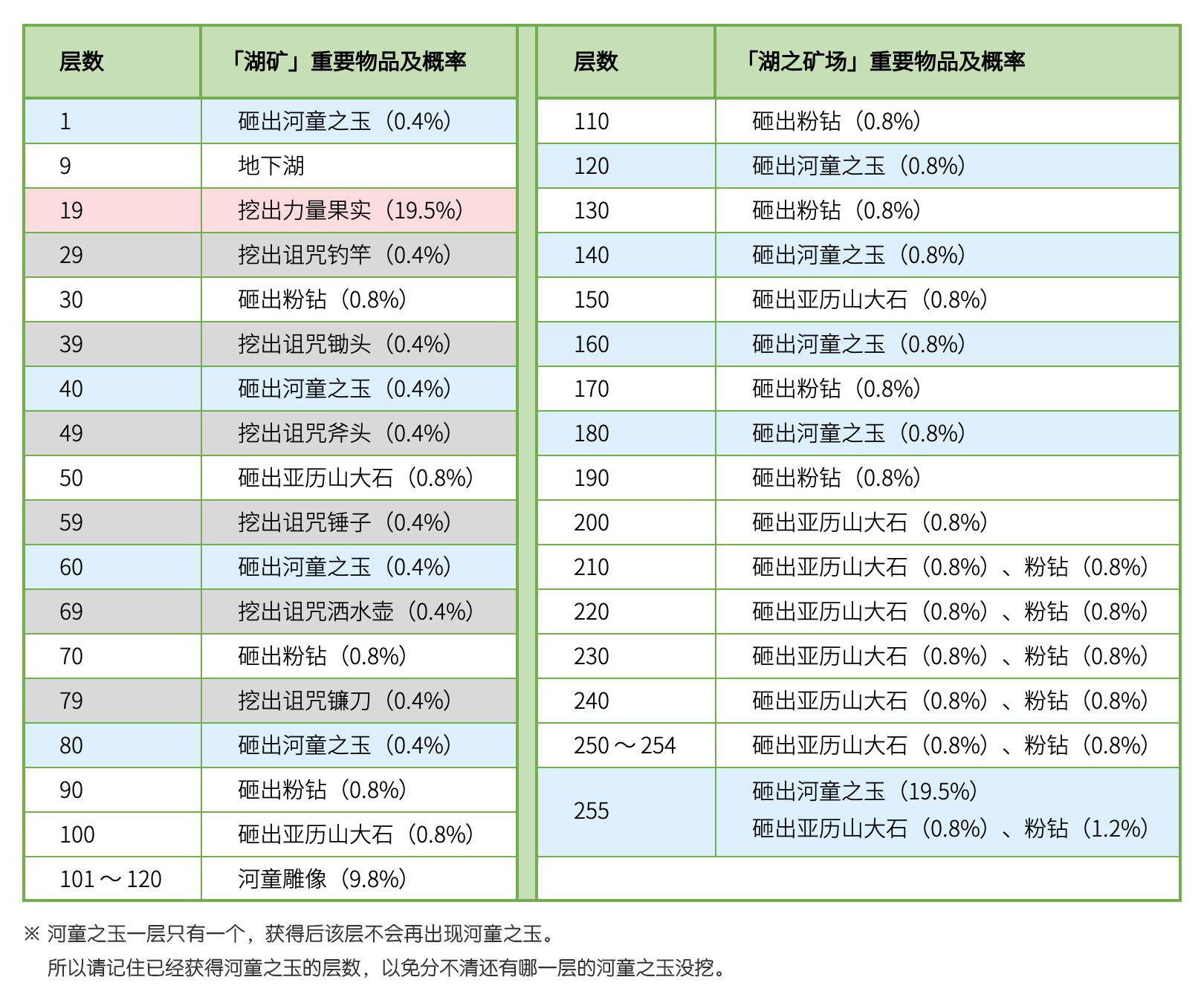 牧场物语重聚矿石镇手机版