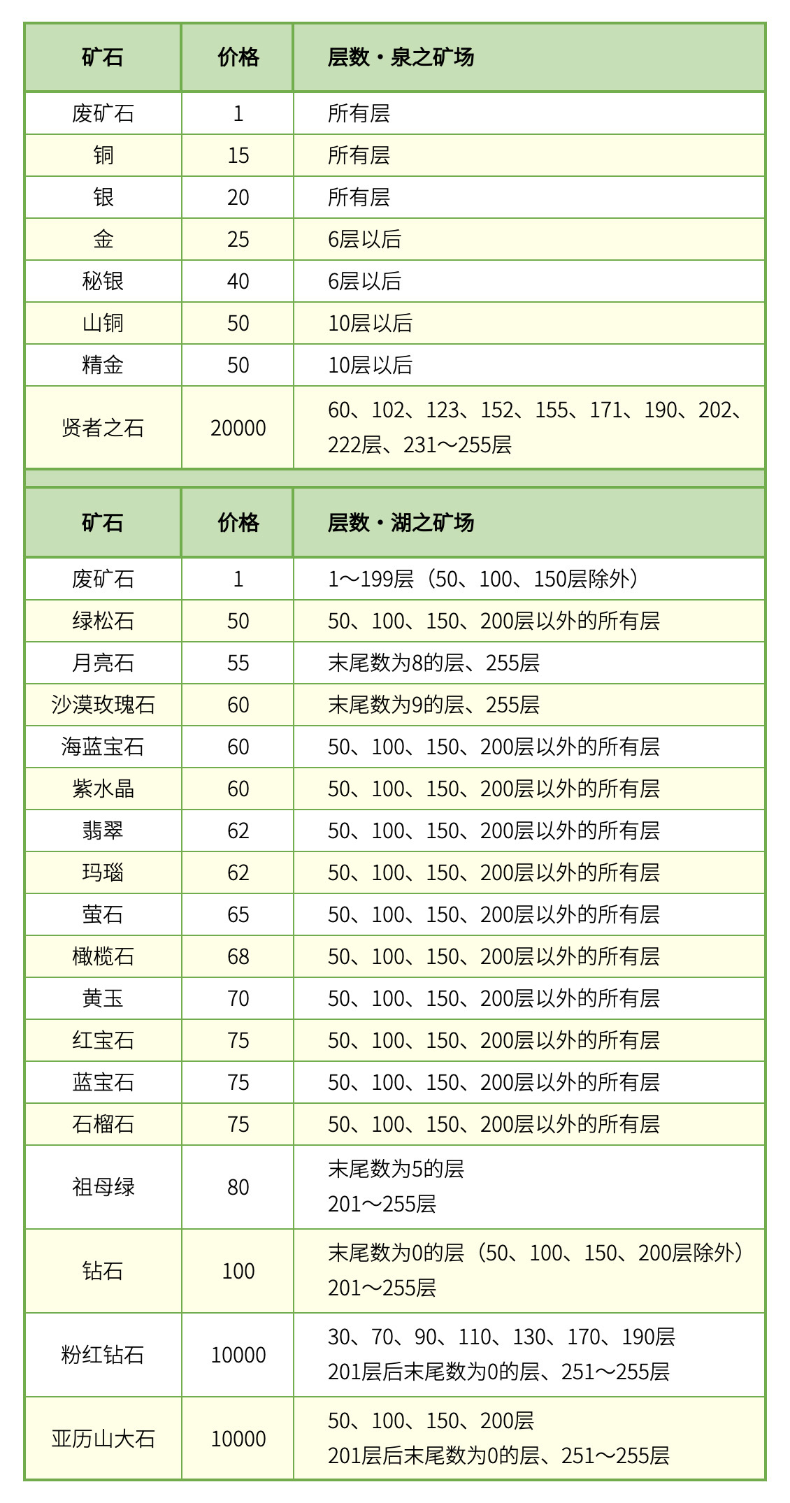 牧场物语重聚矿石镇手机版
