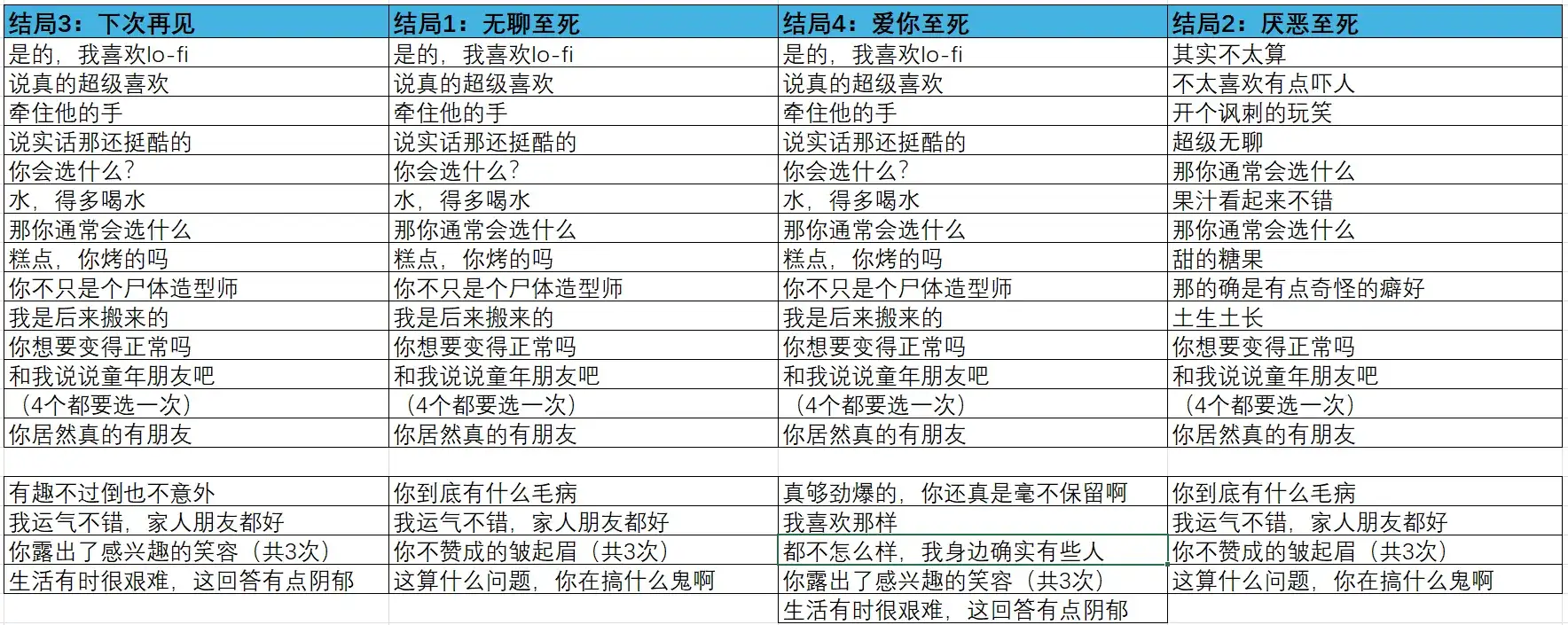 在墓园约会游戏