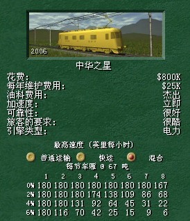 铁路大亨3中文版