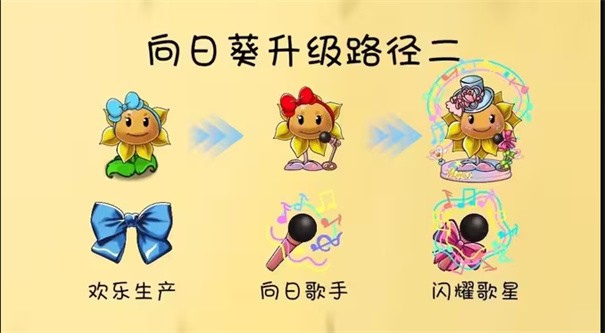 植物大战僵尸共生版