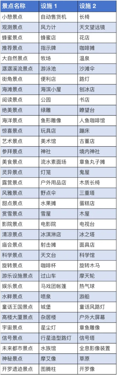 探险异星飞行队汉化版
