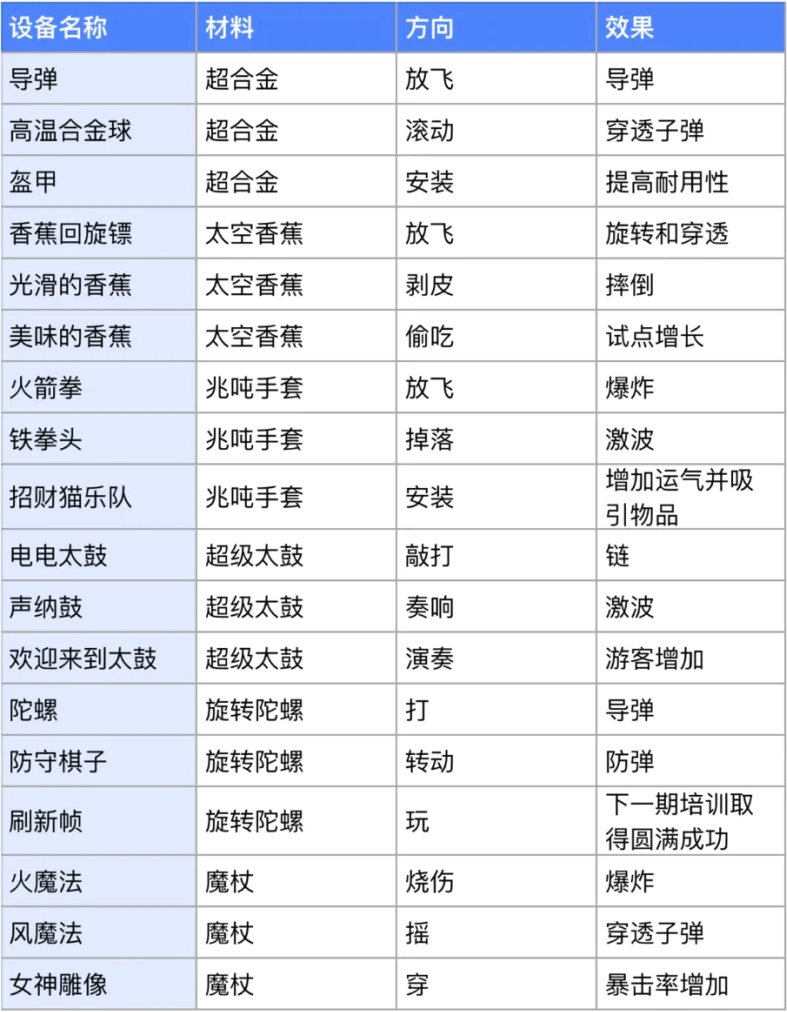 探险异星飞行队汉化版