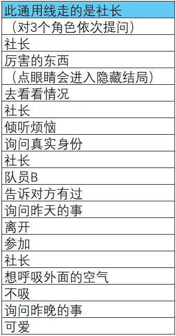 取代我推的重要之人汉化移植版