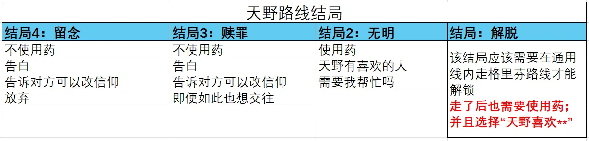 取代我推的重要之人汉化移植版