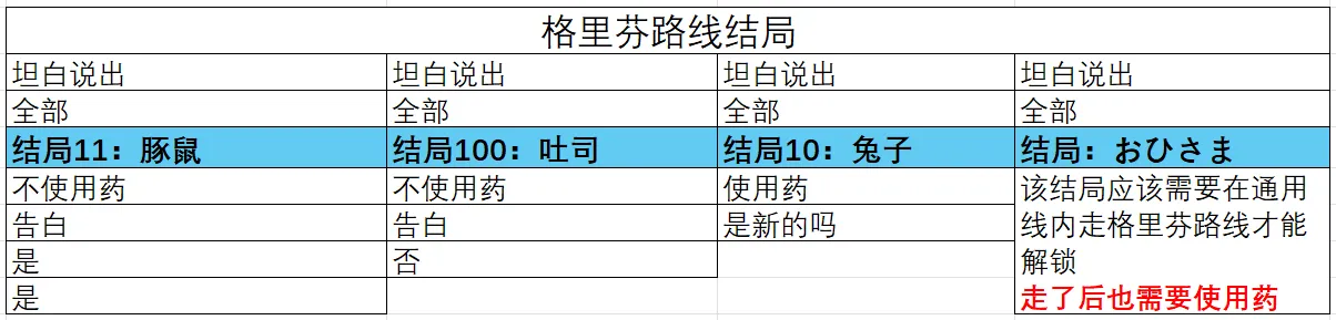 取代我推的重要之人汉化移植版