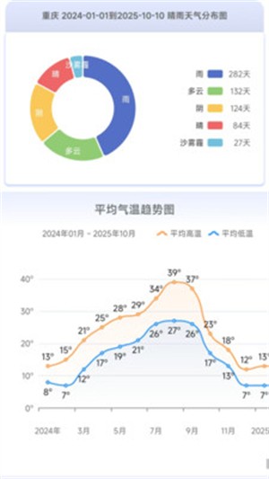 千问天气app截图4