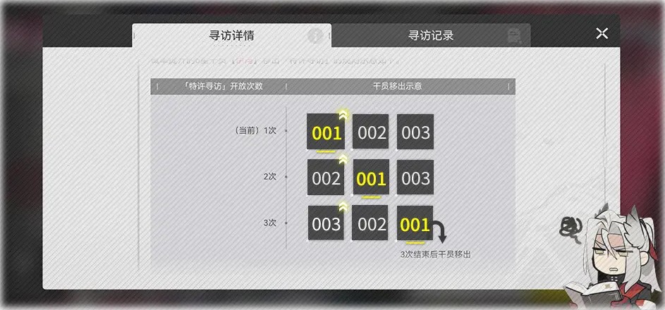 明日方舟终末地特许寻访奖励