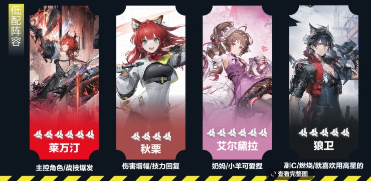 明日方舟终末地艾尔黛拉培养攻略大全