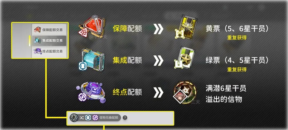 明日方舟终末地配额交换所介绍