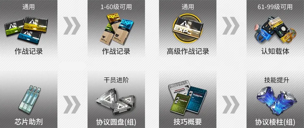 明日方舟终末地配额交换所介绍