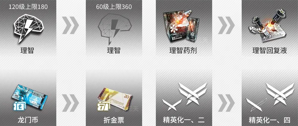 明日方舟终末地配额交换所介绍