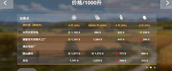 模拟农场20河南集团