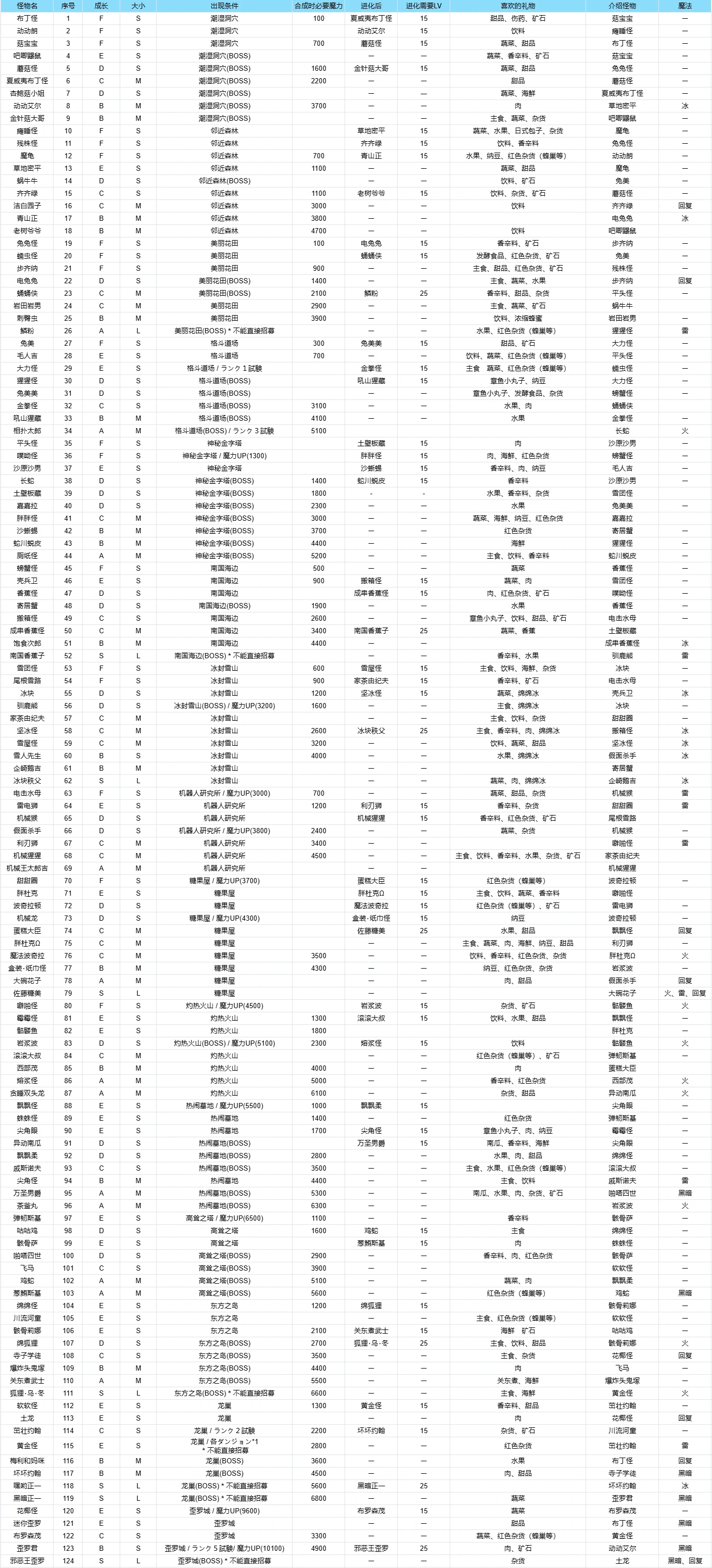 开罗魔王城物语最新版本