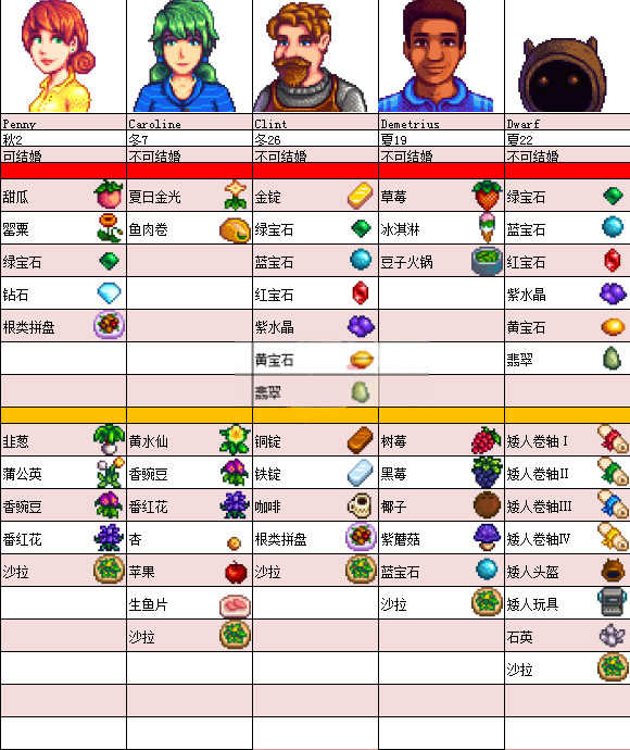 星露谷物语全员病娇