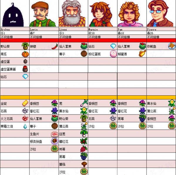 星露谷物语全员病娇