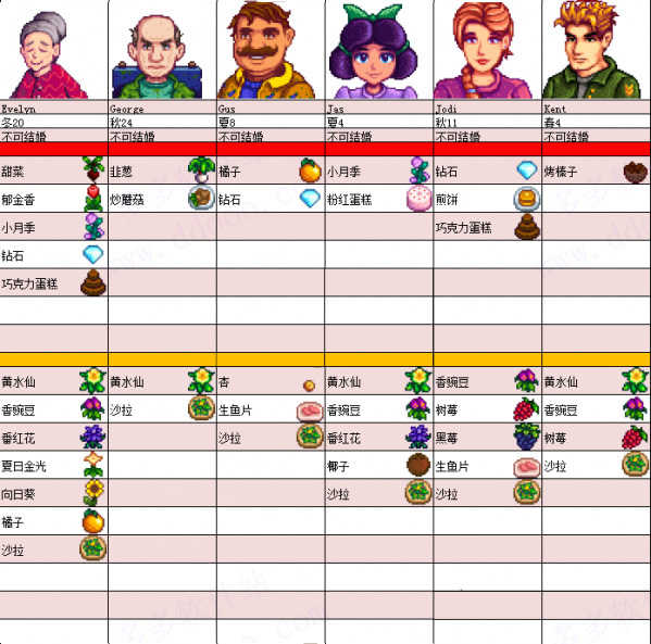 星露谷物语全员病娇