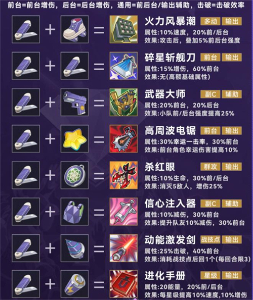 崩坏星穹铁道4.0