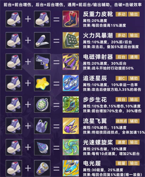 崩坏星穹铁道4.0