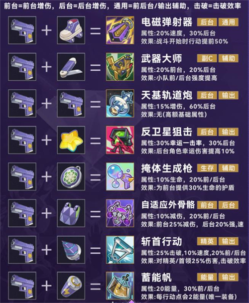 崩坏星穹铁道4.0