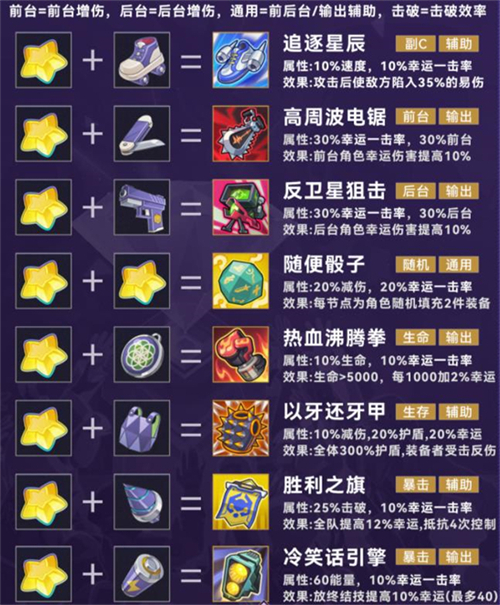 崩坏星穹铁道4.0