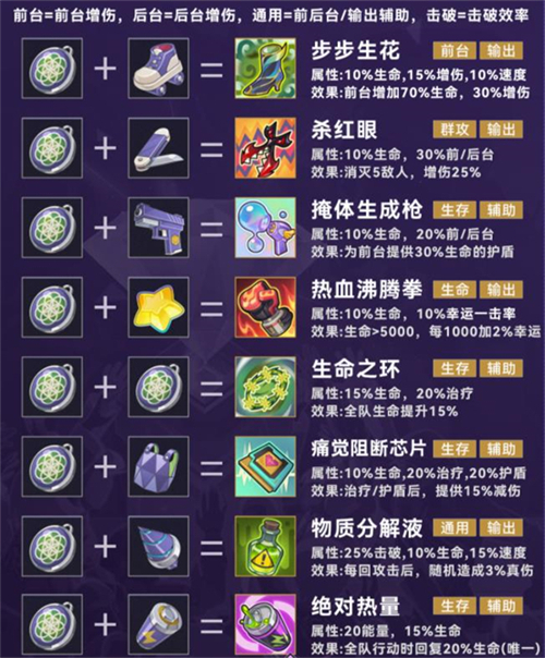 崩坏星穹铁道4.0