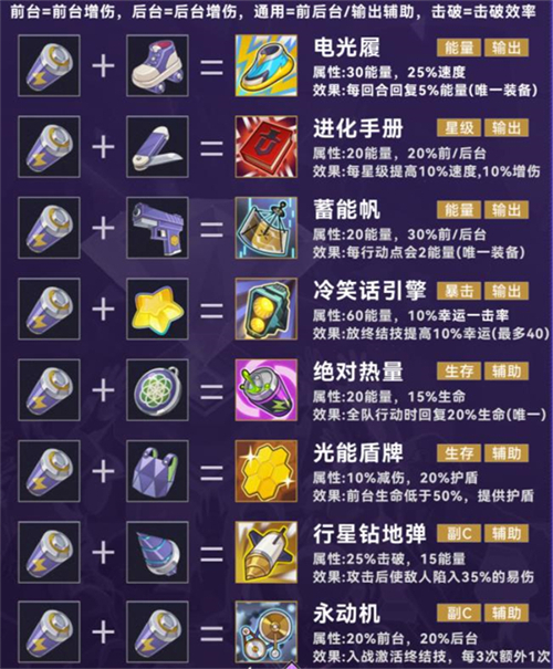 崩坏星穹铁道4.0