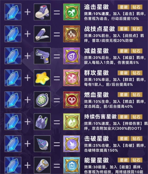 崩坏星穹铁道4.0