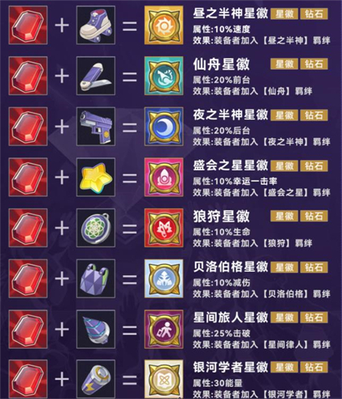 崩坏星穹铁道4.0