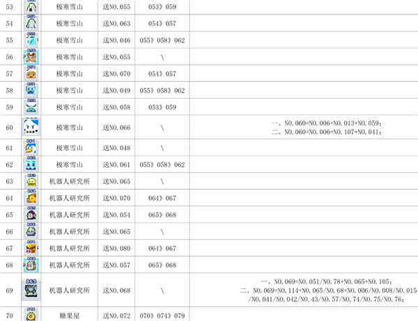 魔王城物语不减反加