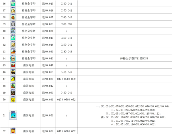 魔王城物语不减反加