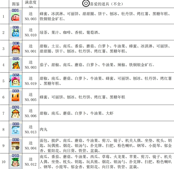 魔王城物语不减反加