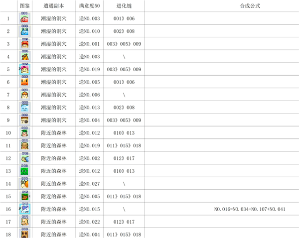 魔王城物语不减反加