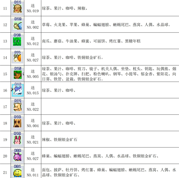 魔王城物语不减反加