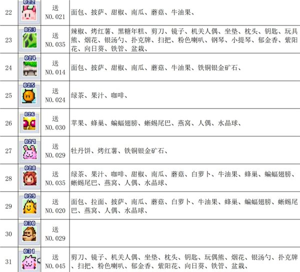 魔王城物语不减反加