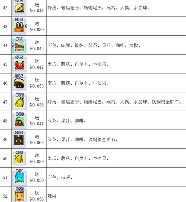 魔王城物语不减反加